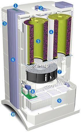 Multigas GC – 2