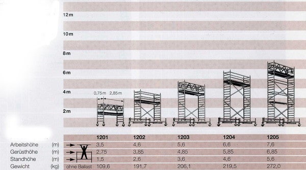 Fahrgerüst LAYHER – 2