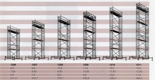 Fahrgerüst LAYHER – 3