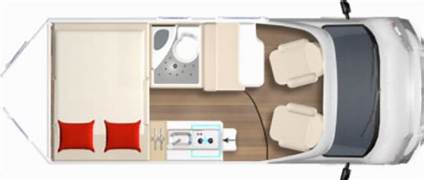 Bürstner Campeo Black Forest mieten – kompakter Camper 5,40 m mit Solar & Aufstelldach – Thumbnail 10
